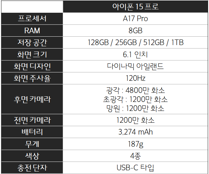 아이폰 15 프로 장점 단점